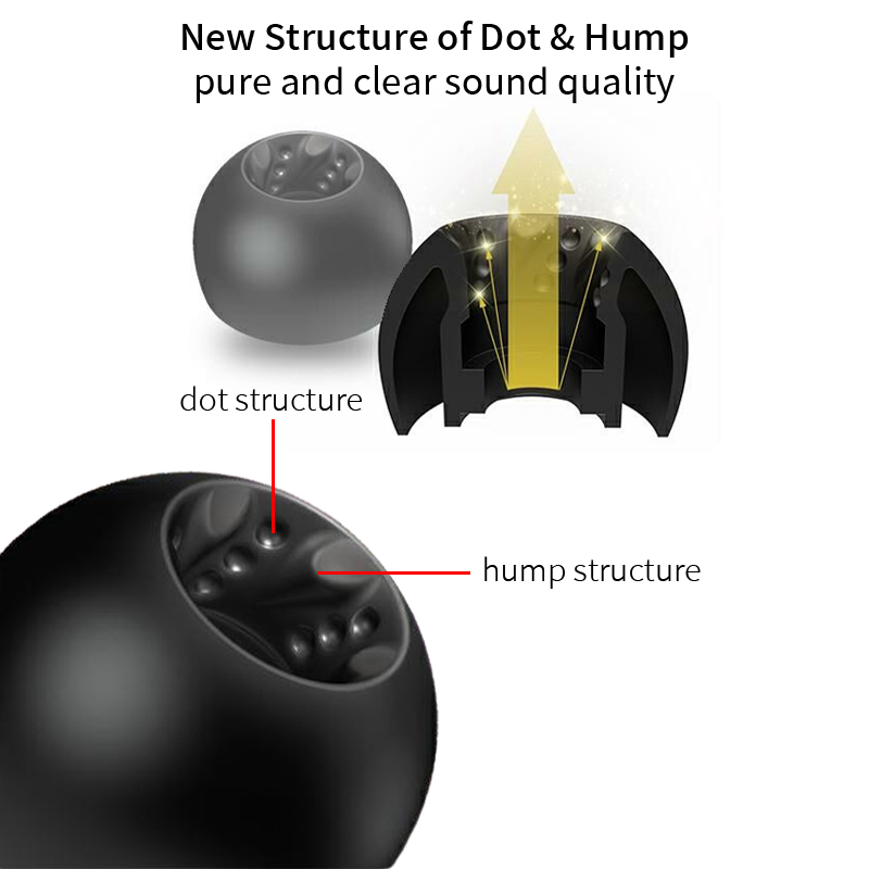 JVC EP FX12 スパイラルドットプロ 快適イヤーチッ - In Ear Monitor Iem のレビューと価格